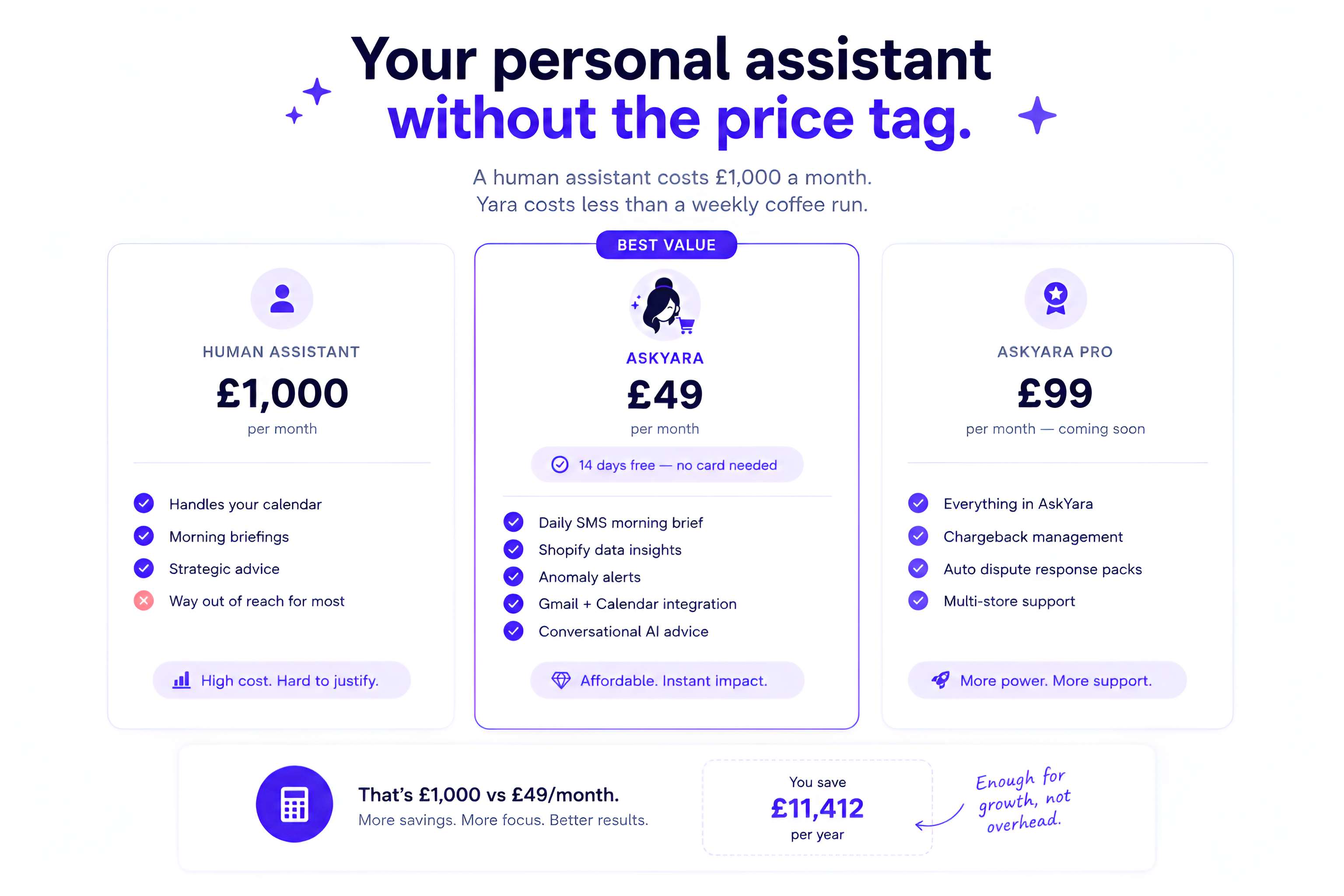 AskYara pricing